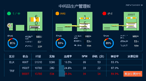 生产排产系统插图5