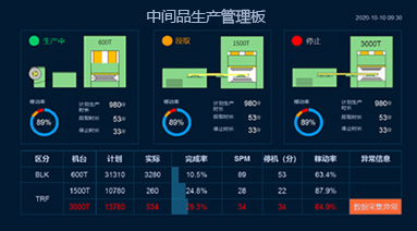 生产排产系统插图4
