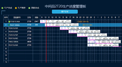 生产排产系统插图7