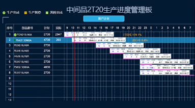 生产排产系统插图6