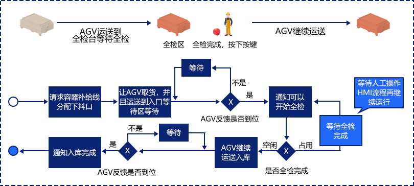动态可配置调度系统插图3