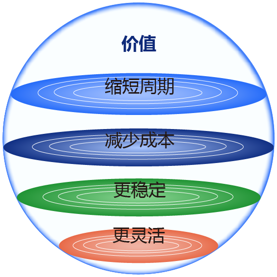 动态可配置调度系统插图19