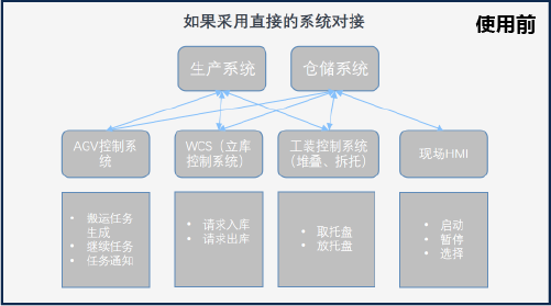动态可配置调度系统插图6