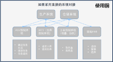 动态可配置调度系统插图5