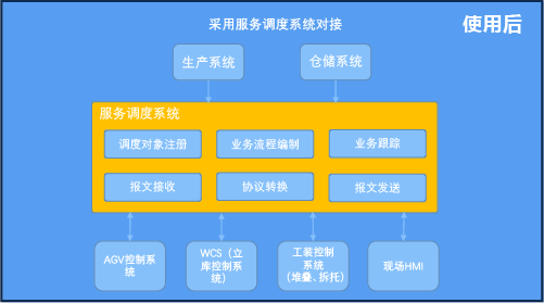 动态可配置调度系统插图8