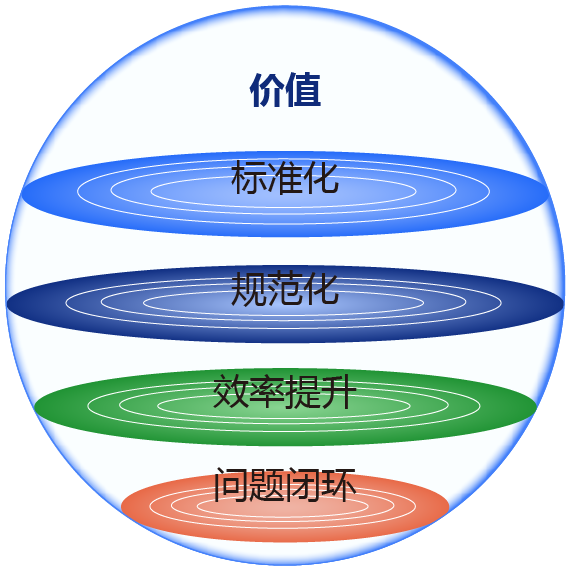 设备维保管理系统插图23