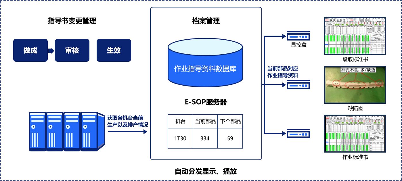 E-SOP系统插图4