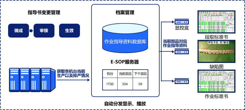 E-SOP系统插图3