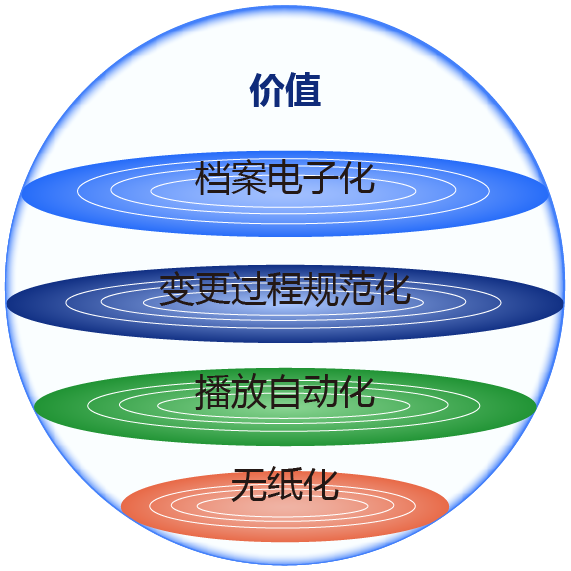 E-SOP系统插图17