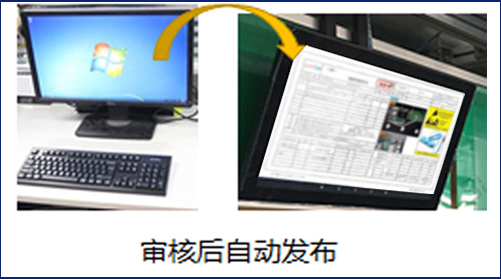 E-SOP系统插图8