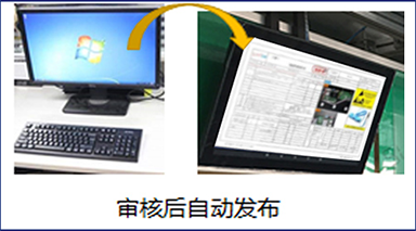 E-SOP系统插图7