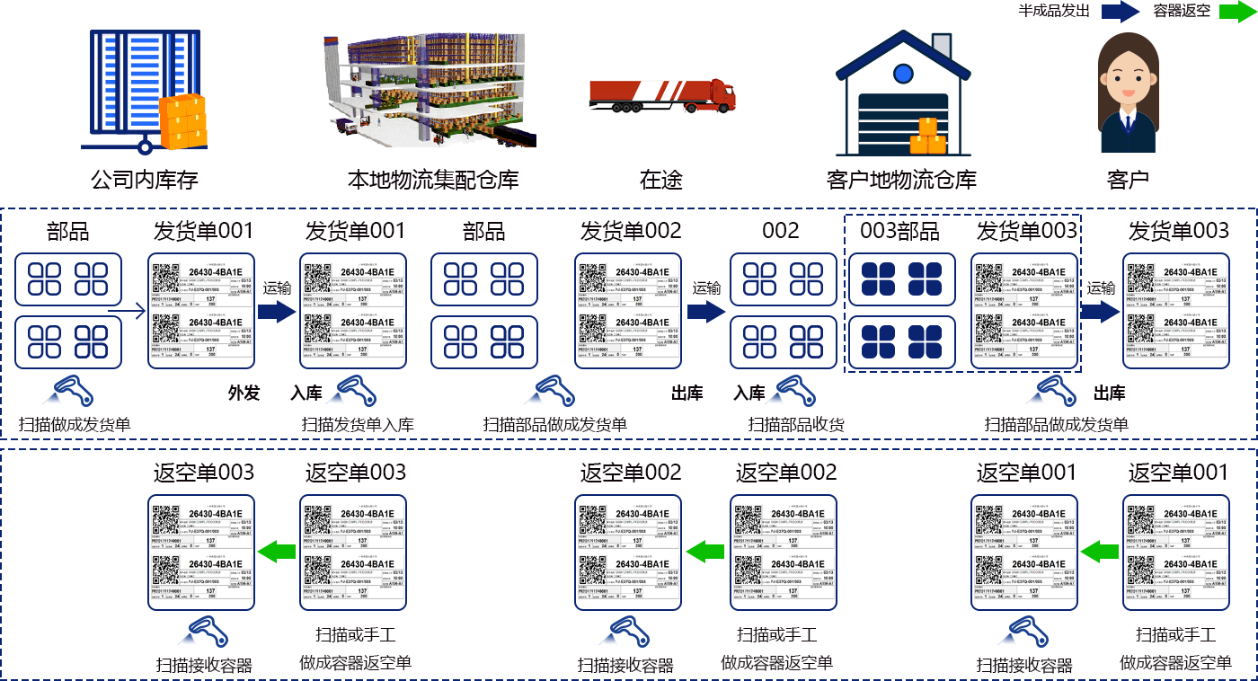 中间品库存管理系统插图3