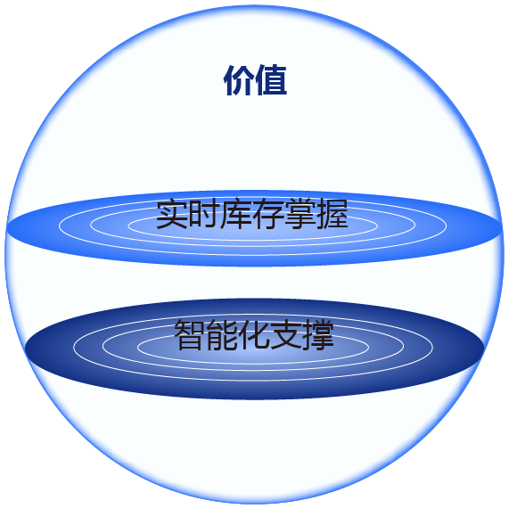 中间品库存管理系统插图16