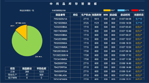 中间品库存管理系统插图7