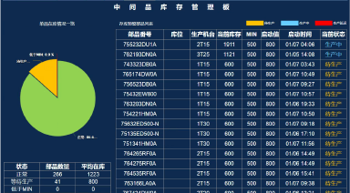 中间品库存管理系统插图6