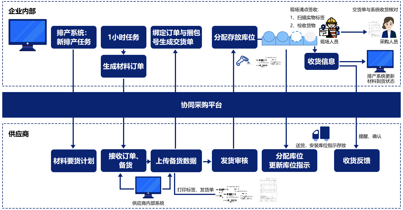 原材料购入系统插图3