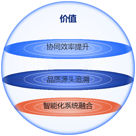 原材料购入系统插图20