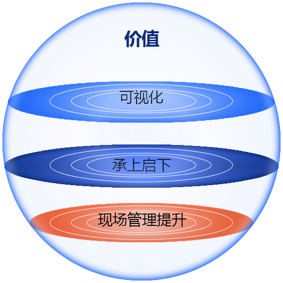 生产执行系统插图23