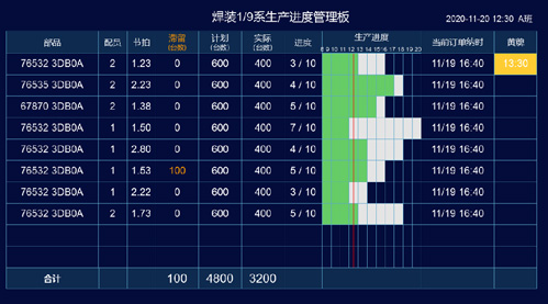 生产执行系统插图8