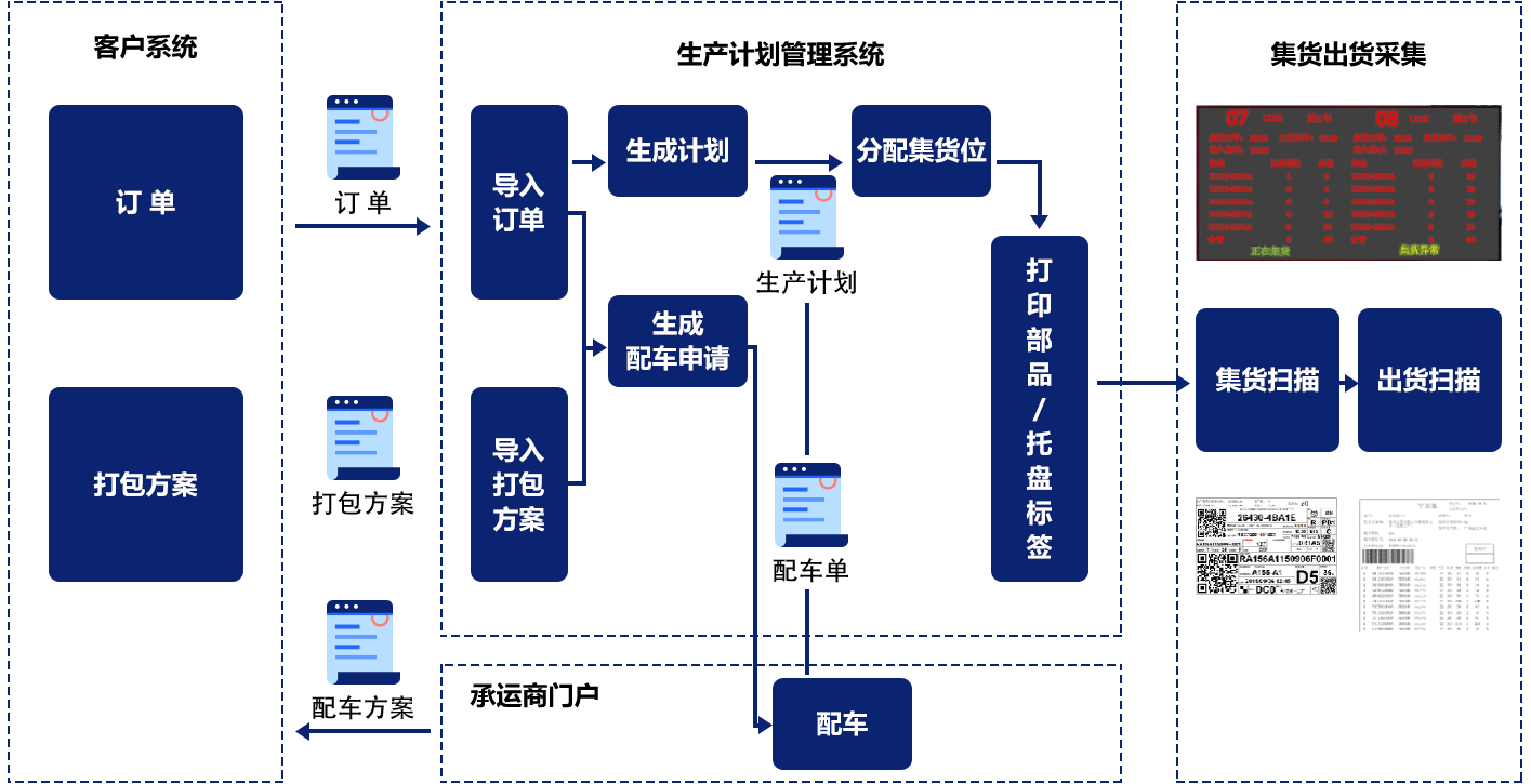 生产计划管理系统插图3