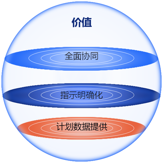 生产计划管理系统插图22