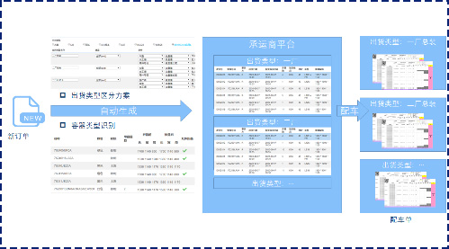 生产计划管理系统插图5