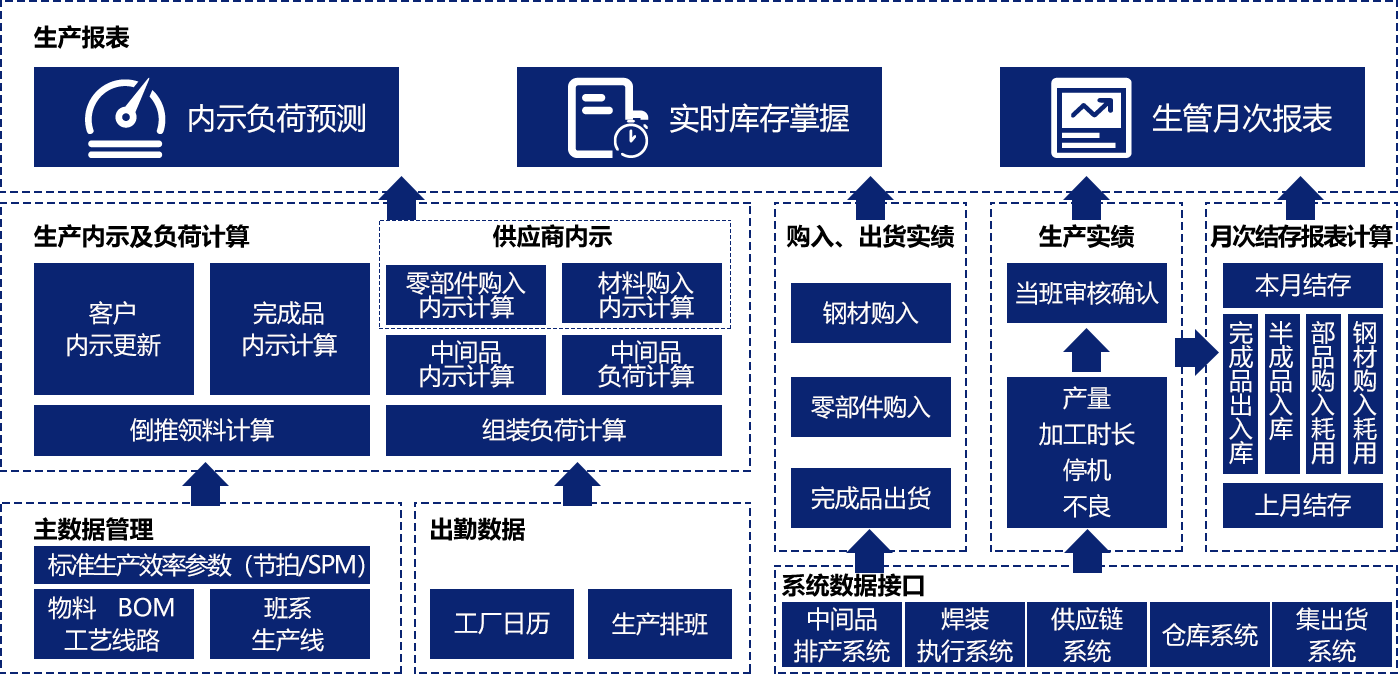 生产数据管理系统插图4