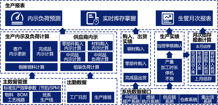 生产数据管理系统插图3