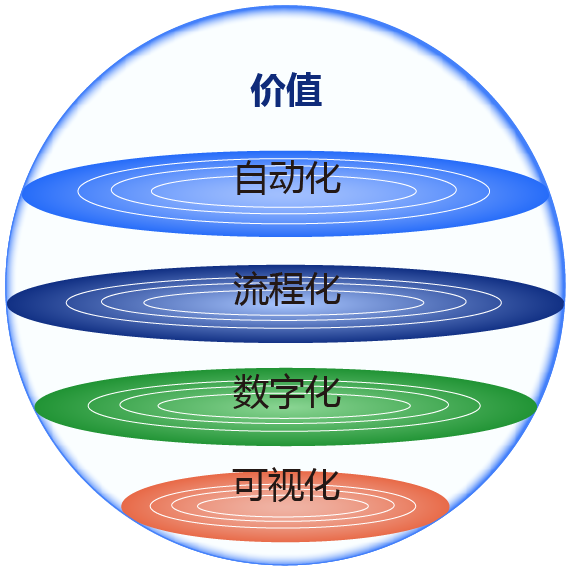 生产数据管理系统插图22