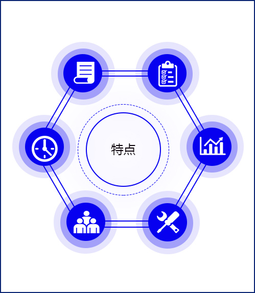 生产数据管理系统插图6