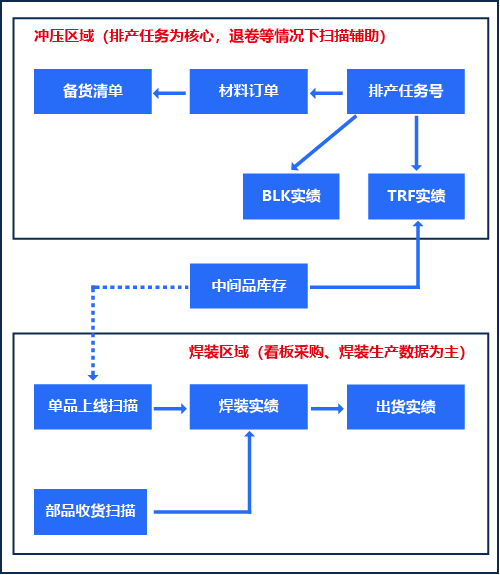 品质管理系统插图6