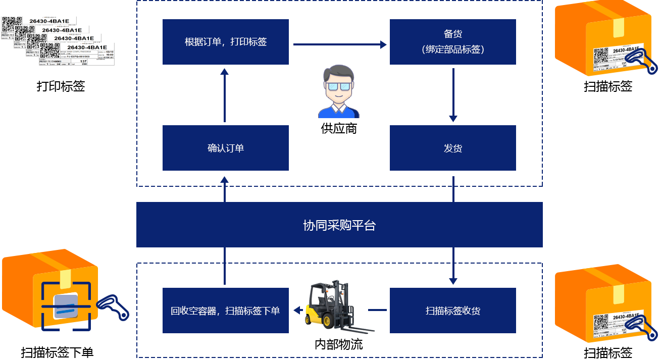 零部件购入系统插图4