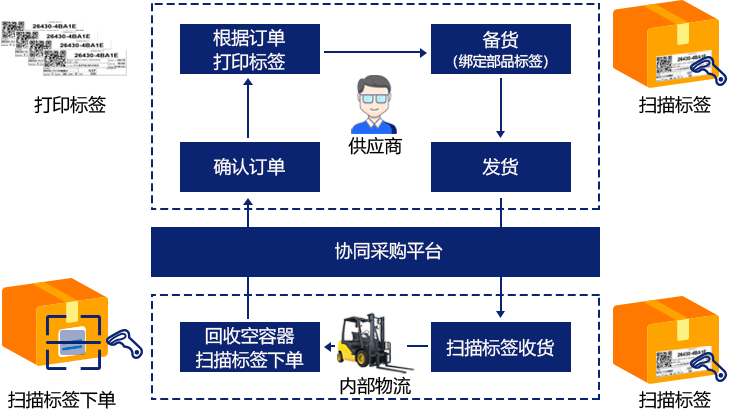 零部件购入系统插图3
