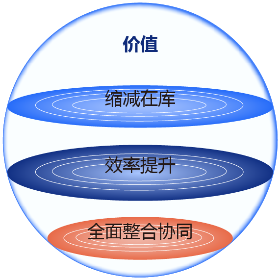 零部件购入系统插图22