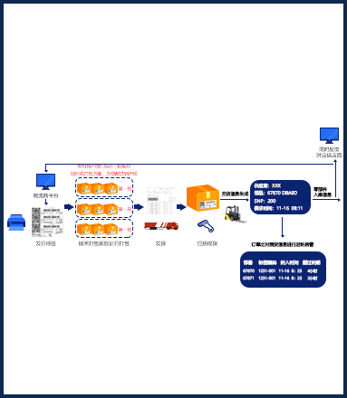 零部件购入系统插图5