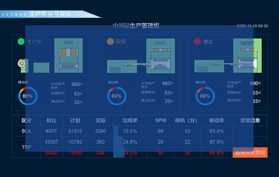 生产数据可视化解决方案插图11