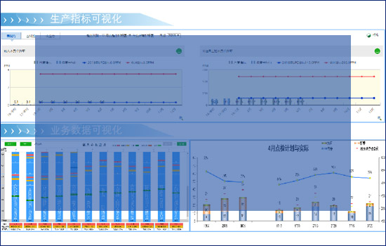 生产数据可视化解决方案插图15