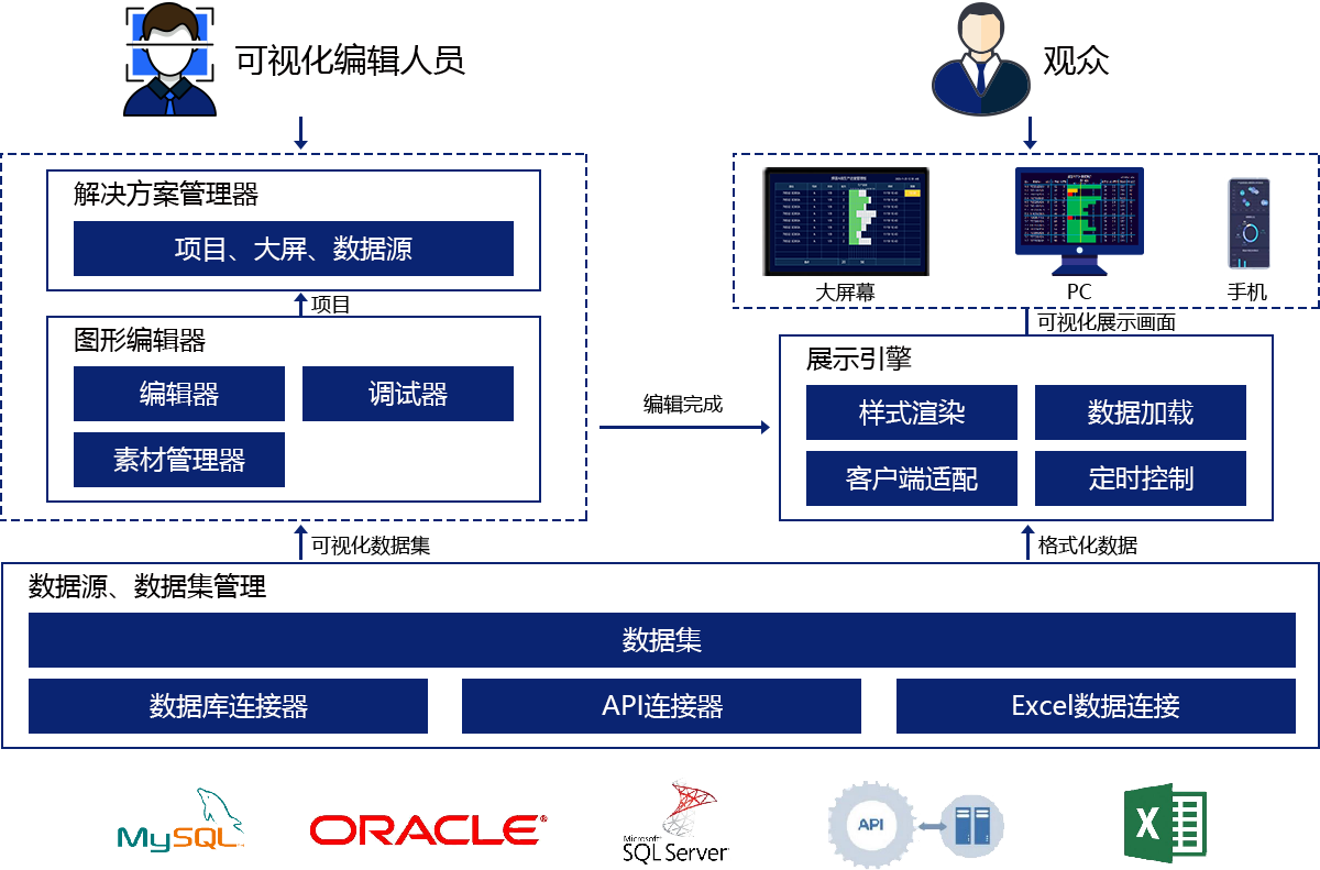 生产数据可视化解决方案插图4