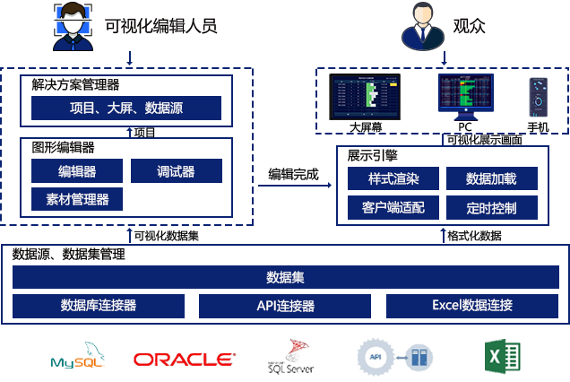 生产数据可视化解决方案插图3