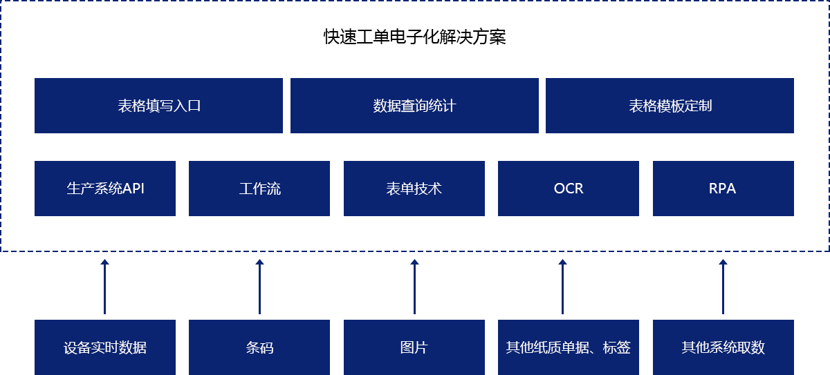 快速工单电子化解决方案插图4