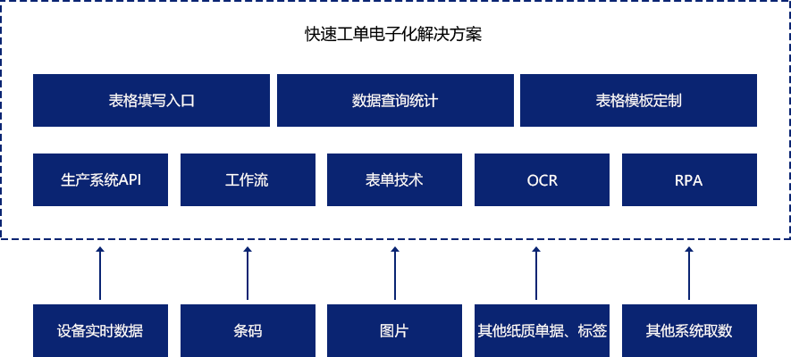 快速工单电子化解决方案插图3