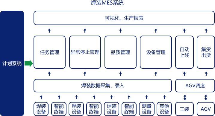 焊装车间智能化解决方案插图3