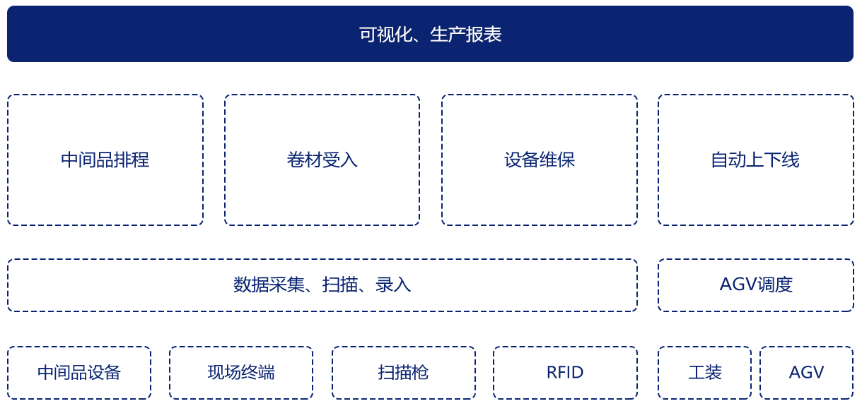 冲压车间智能化解决方案插图3