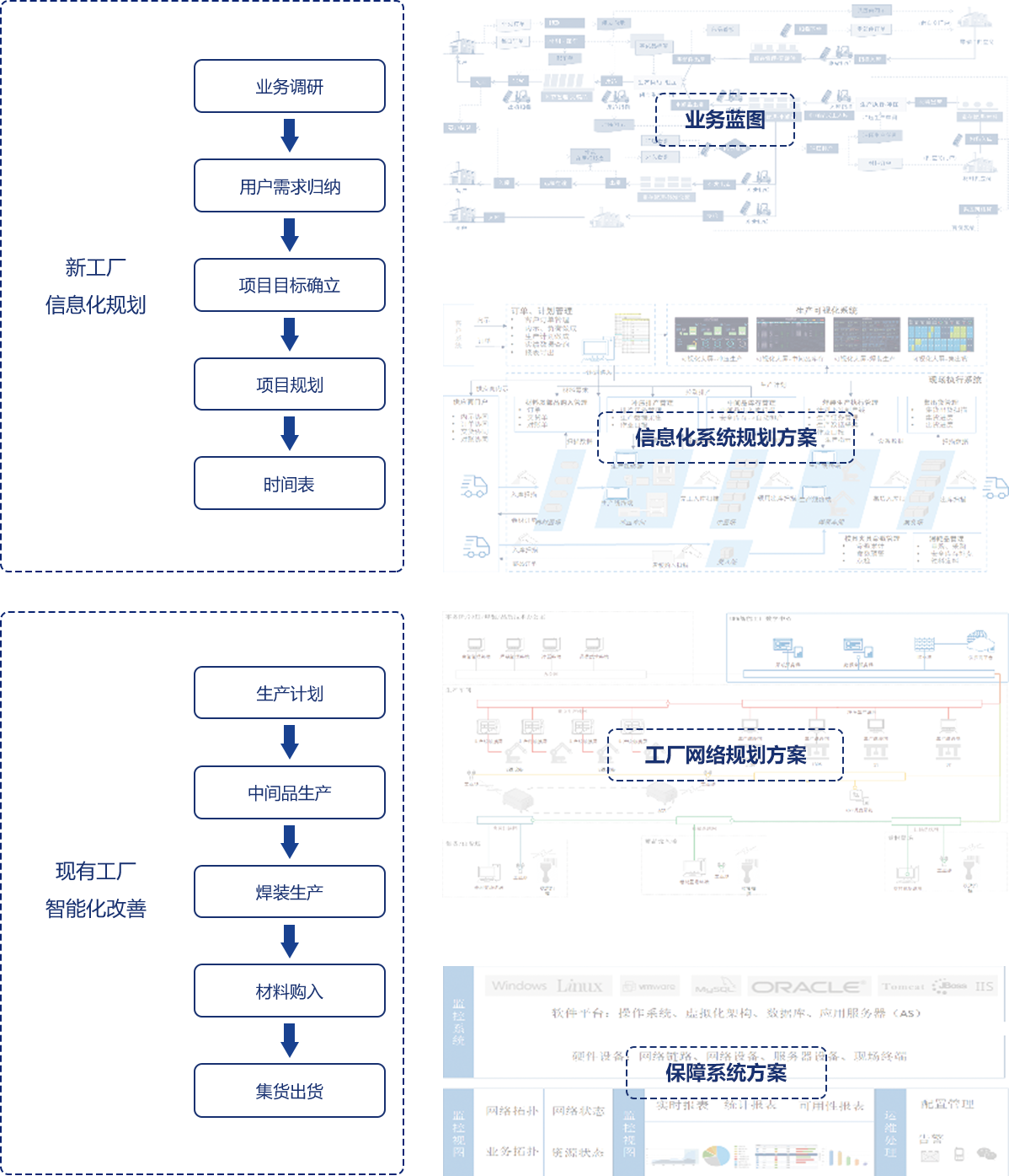 智能工厂总体解决方案插图11