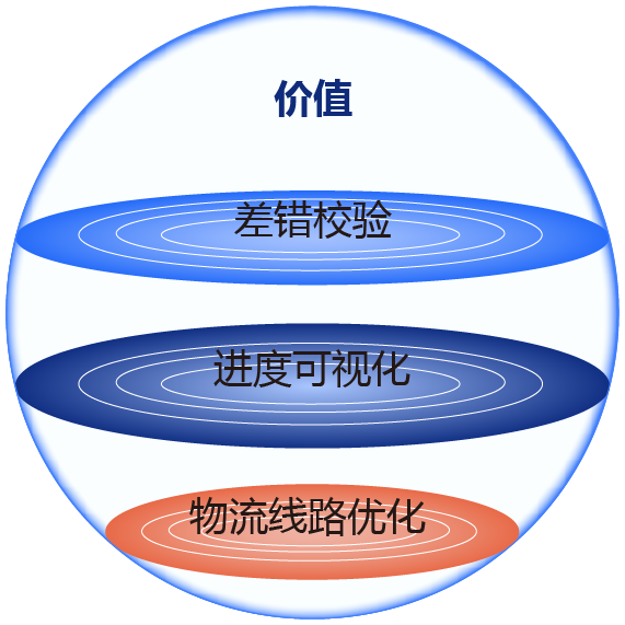集货出货管理系统插图19