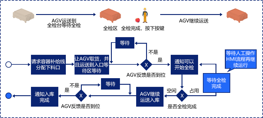 动态可配置调度系统插图2
