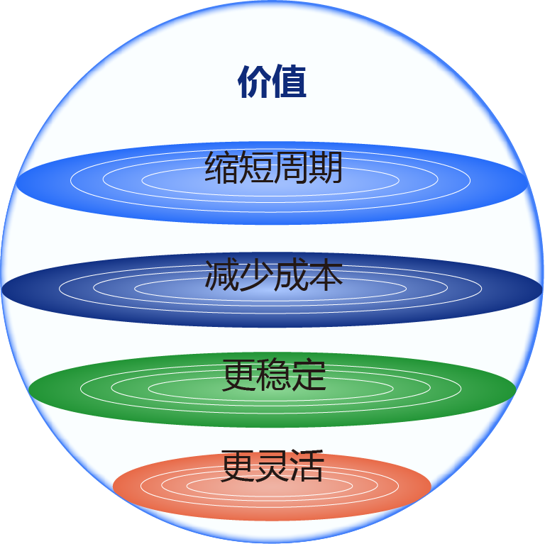 动态可配置调度系统插图20