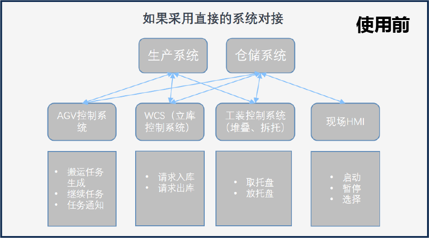 动态可配置调度系统插图9