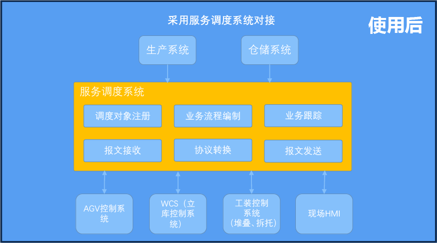 动态可配置调度系统插图10