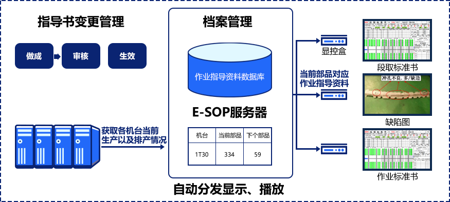 E-SOP系统插图2